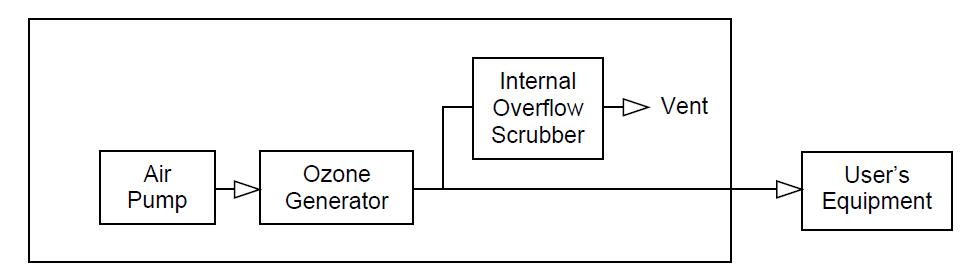 圖 1. 306 型示意圖顯示了總流量中任何未使用部分的內(nèi)部溢流洗滌器和排氣口。